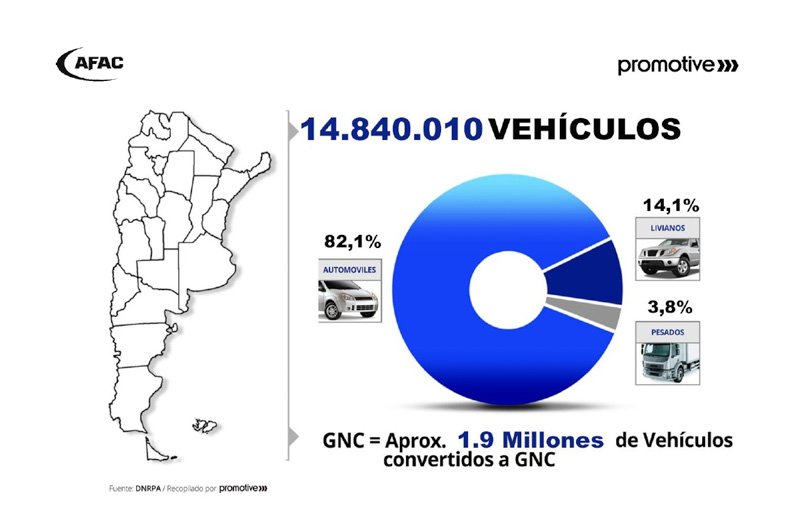 El envejecimiento de la Flota Vehicular Argentina