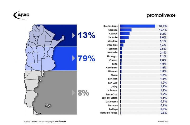 El envejecimiento de la Flota Vehicular Argentina