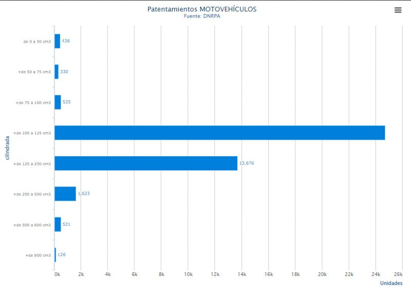 Mayo 42.013 patentamiento de motos