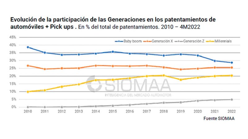 Quienes compran autos en Argentina