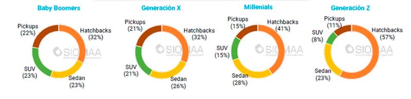 Quienes compran autos en Argentina