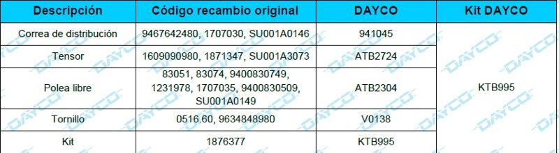 Dayco: Kit de distribucion KTB995