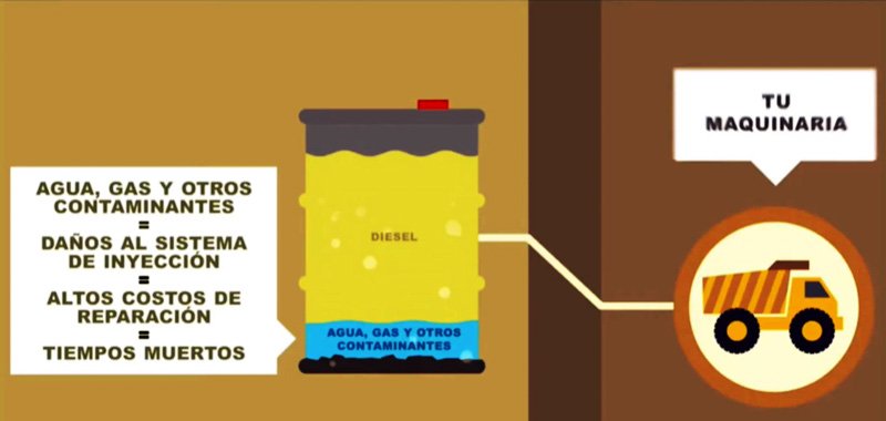Contaminación de Gasoil. Mitos y Realidades