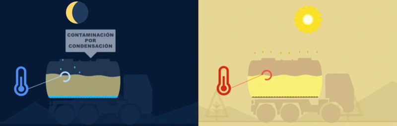 Contaminación de Gasoil. Mitos y Realidades