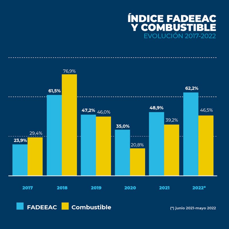 El camión eléctrico Tesla Semi
