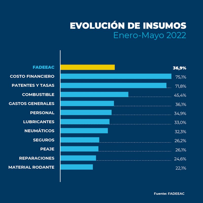 El camión eléctrico Tesla Semi