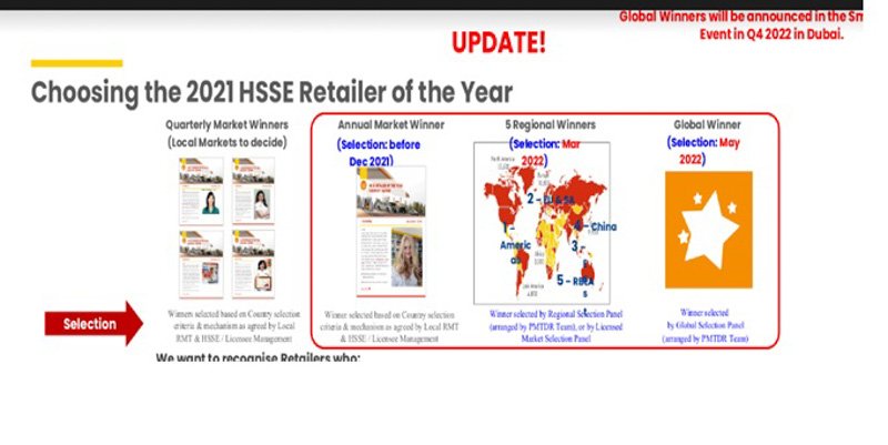 ''La mejor Estación Shell del Mundo es Argentina''