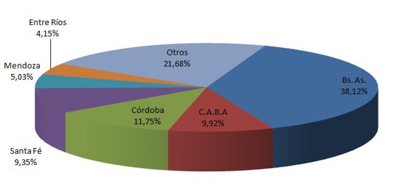 Estancamiento en la venta de usados