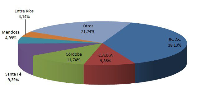 Leve caída en la venta de usados