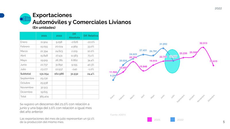 Números estables para la exportación