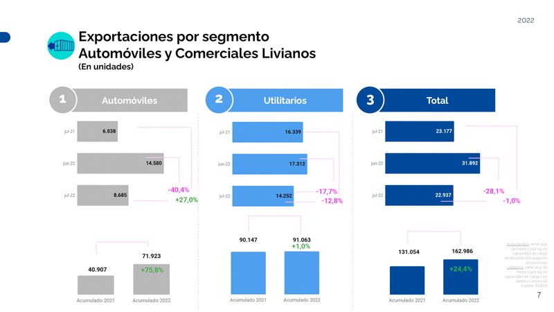 Números estables para la exportación