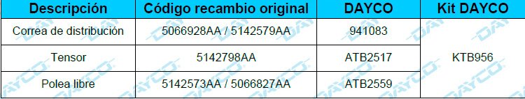 Dayco Información Técnica - KTB956