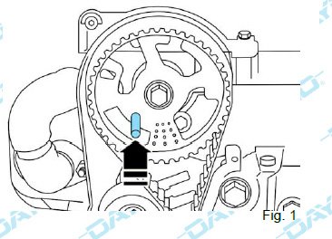 Dayco Información técnica: KTB715