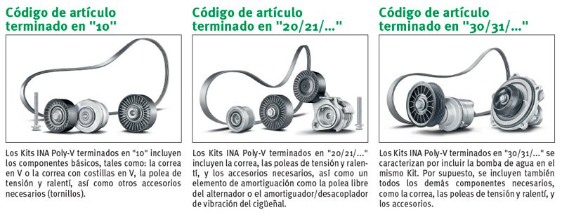 Kit INA POLY-V