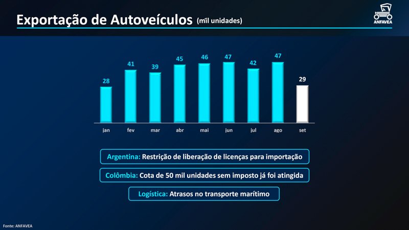 Brasil: repunte del tercer trimestre