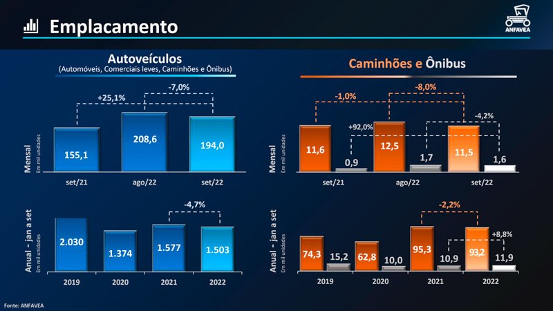 Brasil: repunte del tercer trimestre