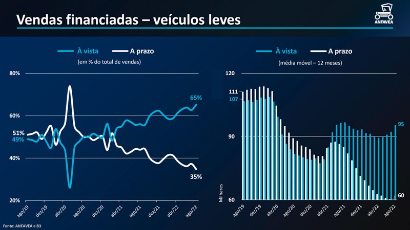 Brasil: repunte del tercer trimestre