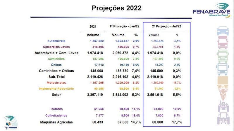 Primer mes de crecimiento para Brasil