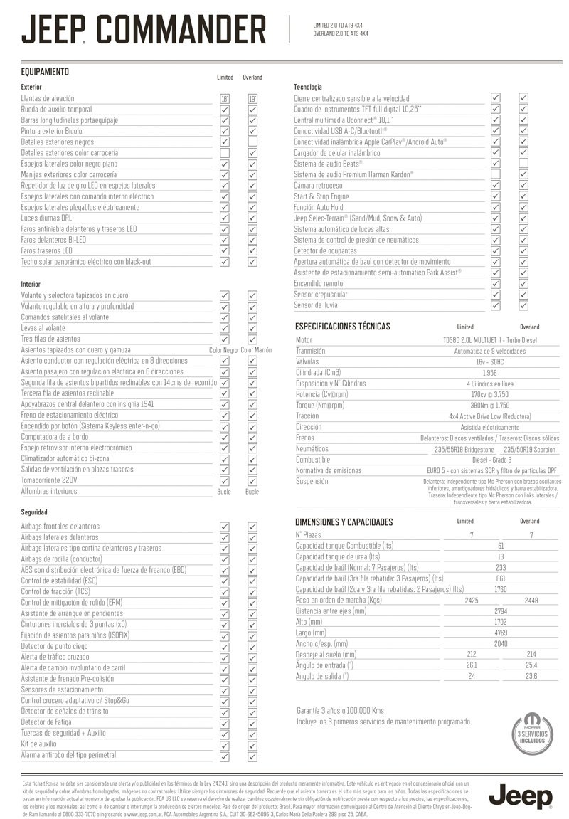 Las motorizaciones del Jeep commander