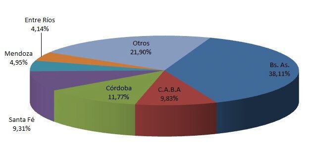 Baja interanual en lla venta de Vehículos Usados