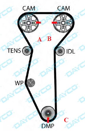 Dayco: Información Técnica- KTB559 
