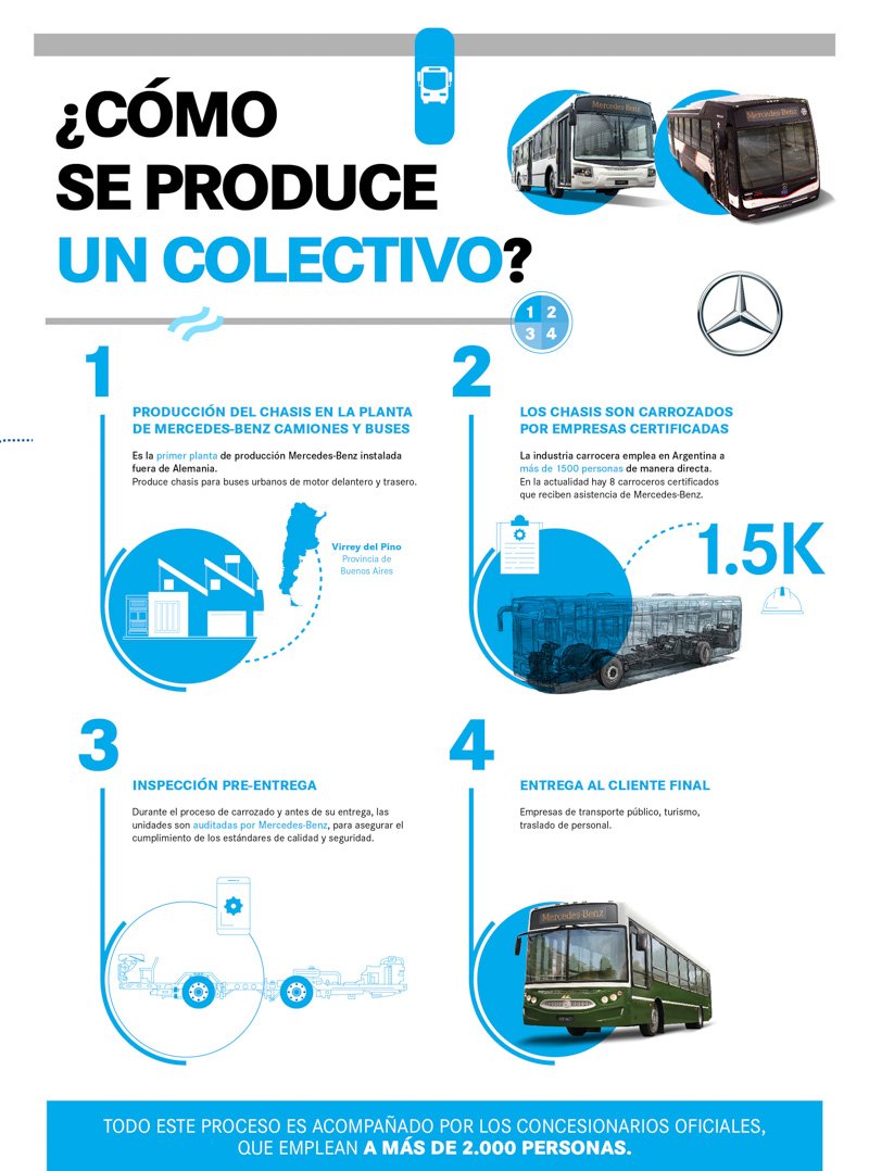 110.000 Chasis producidos por Mercedes-Benz