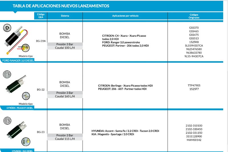 GEA: Bombas para vehículos Diesel 