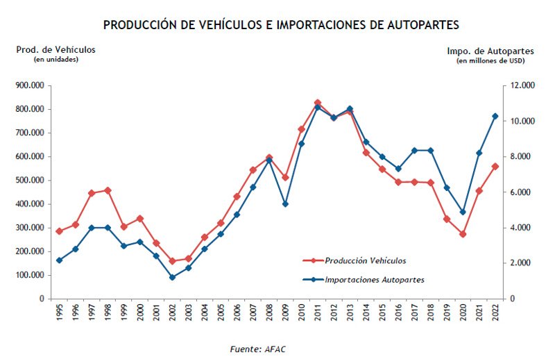 AFAC pide políticas de inversión