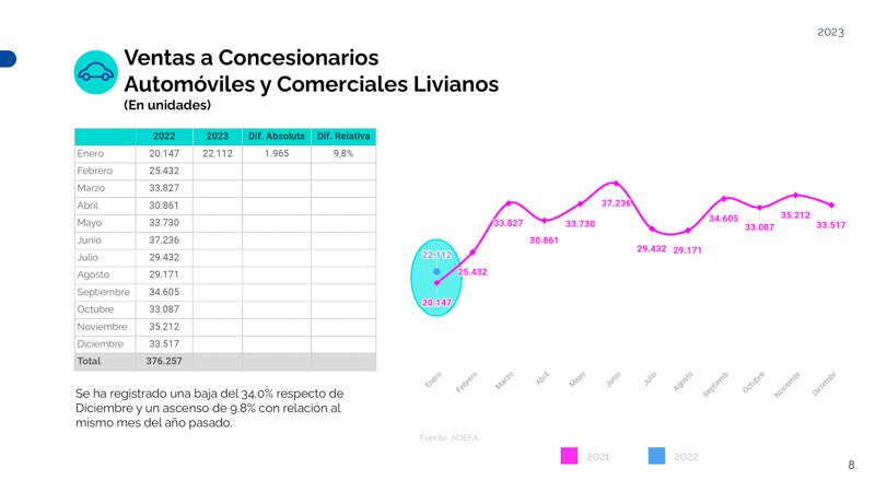Producción auspiciosa en el comienzo del año