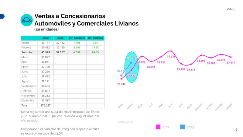Un gran arranque para la producción automotriz