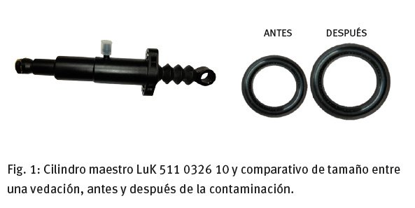 Schaeffler: Sistema de accionamiento de embrague