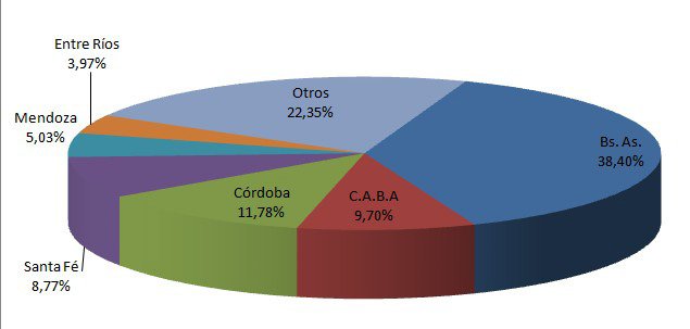 Marzo positivo para los usados