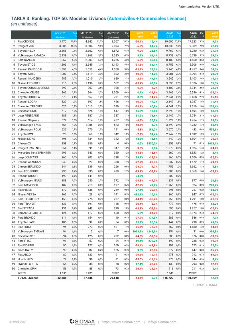 Los autos más vendidos del mes