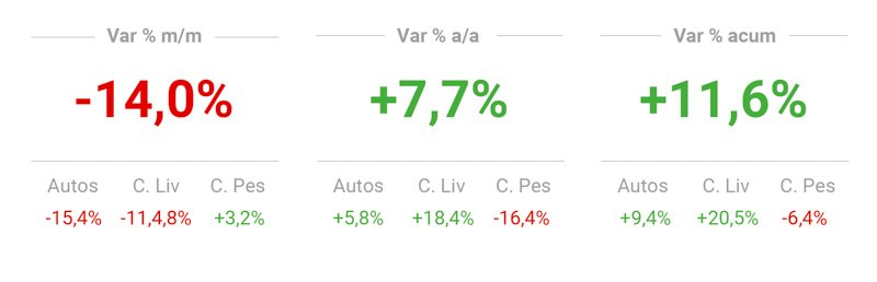 Suba interanual en los patentamientos
