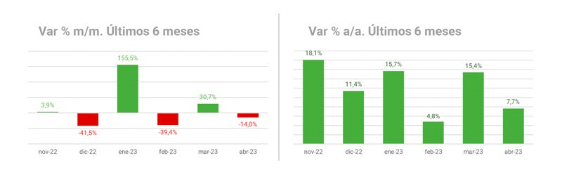Suba interanual en los patentamientos
