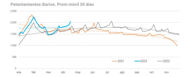 Suba interanual en los patentamientos