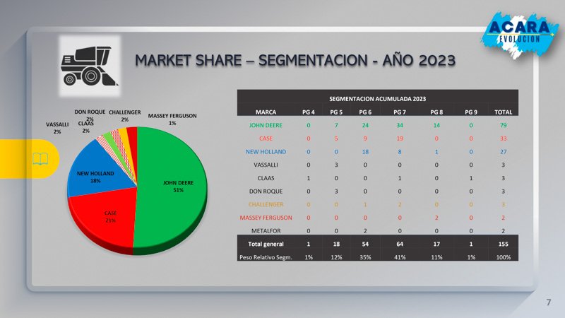 Las marcas líderes en maquinaria agrícola