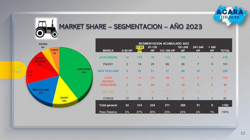 Las marcas líderes en maquinaria agrícola