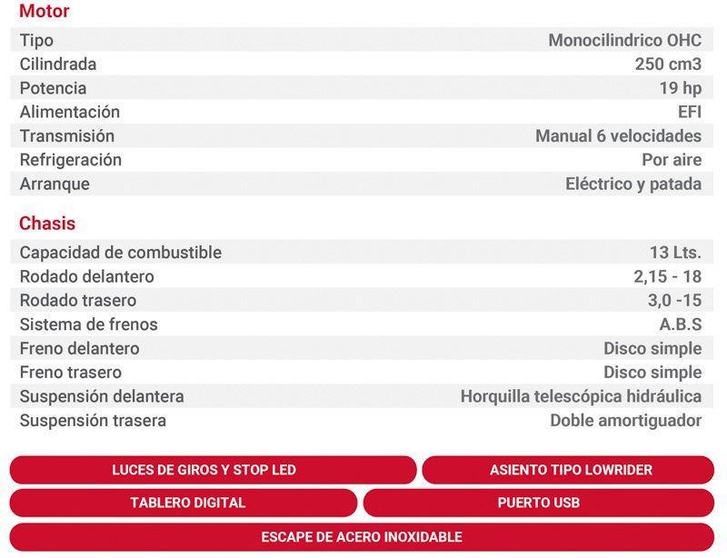 Ficha tecnica: Zanella Patagonia 250
