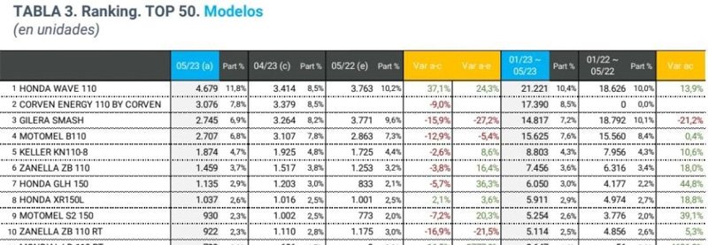 Los líderes del Mercado en mayo