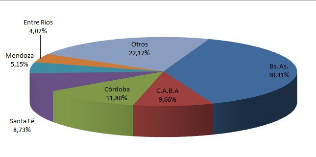 Mejores números para los usados