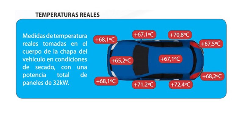 Cabina de Pintura con Secado Endotérmico