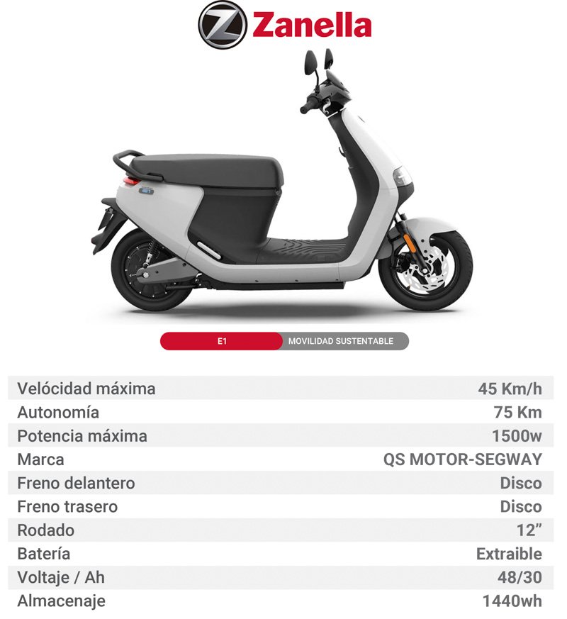 Los modelos eléctricos de Zanella