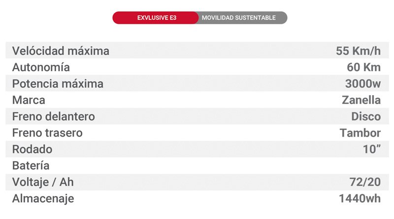Los modelos eléctricos de Zanella