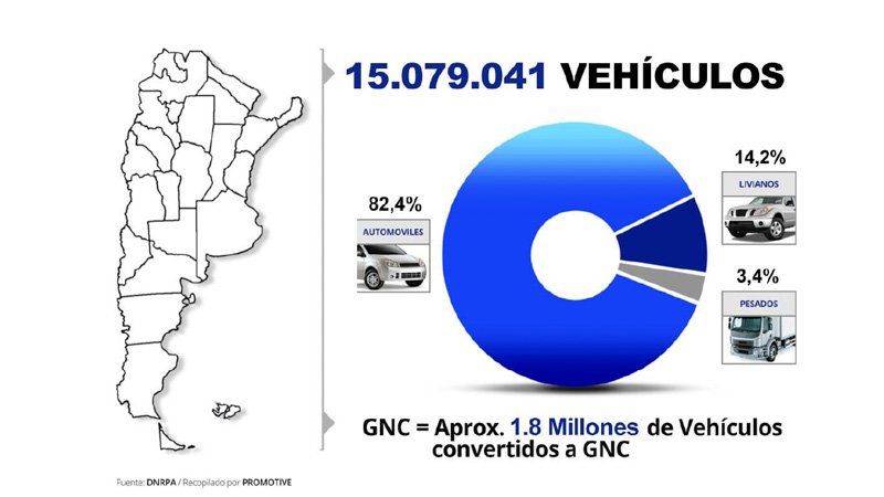 Flota Vehicular Circulante en Argentina