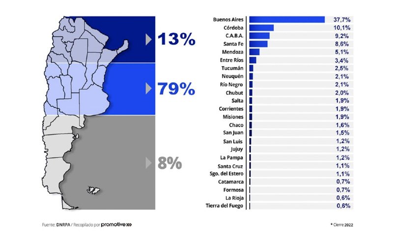 Flota Vehicular Circulante en Argentina