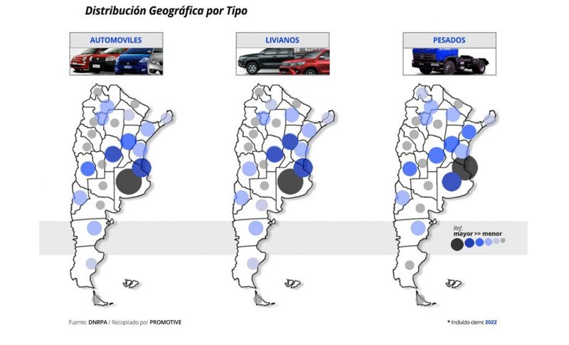 Flota Vehicular Circulante en Argentina