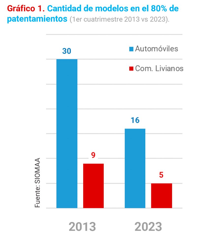 Un Mercado con menos volumen y más diversidad