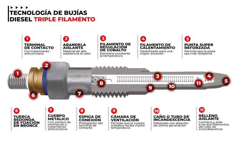 Bujías Hescher Ultra, con tecnología de triple filamento