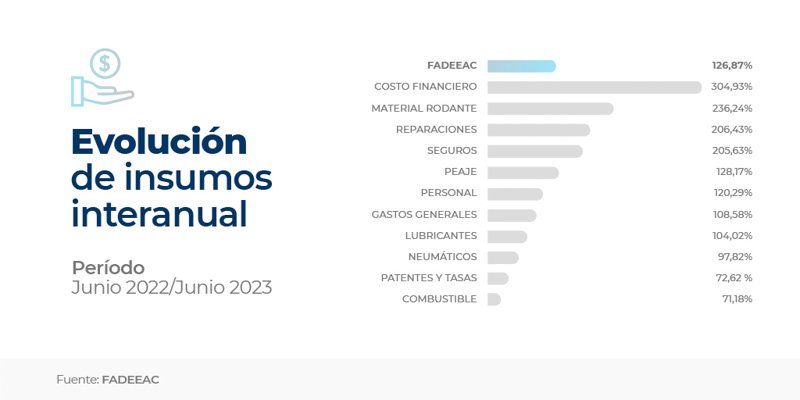 Una pausa a los aumentos en los costos